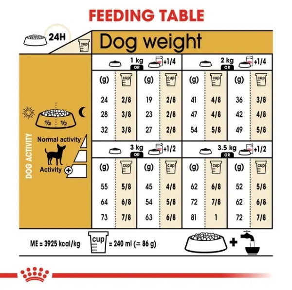 Royal Canin Chihuahua adult - Пълноценна суха храна за чихуахуа в зряла възраст
